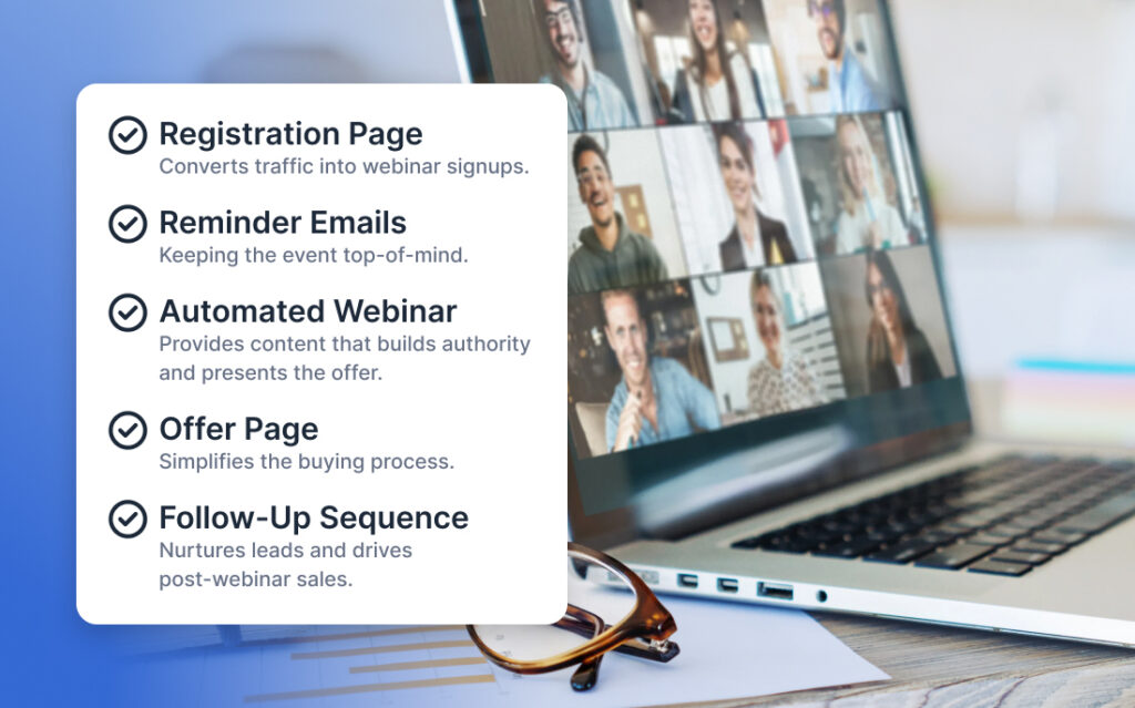 Checklist graphic showing the five core components of an automated webinar funnel.