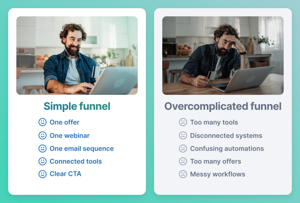 Comparison graphic showing a simple webinar funnel versus an overly complicated marketing funnel.