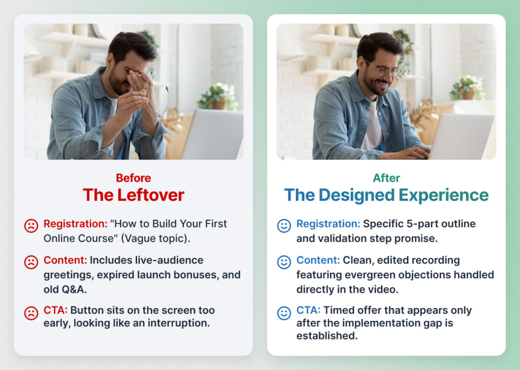 A side-by-side comparison diagram showing the 'Before' and 'After' optimization steps of a course creator's webinar funnel, highlighting changes to the registration promise, video edits, and offer timing.
